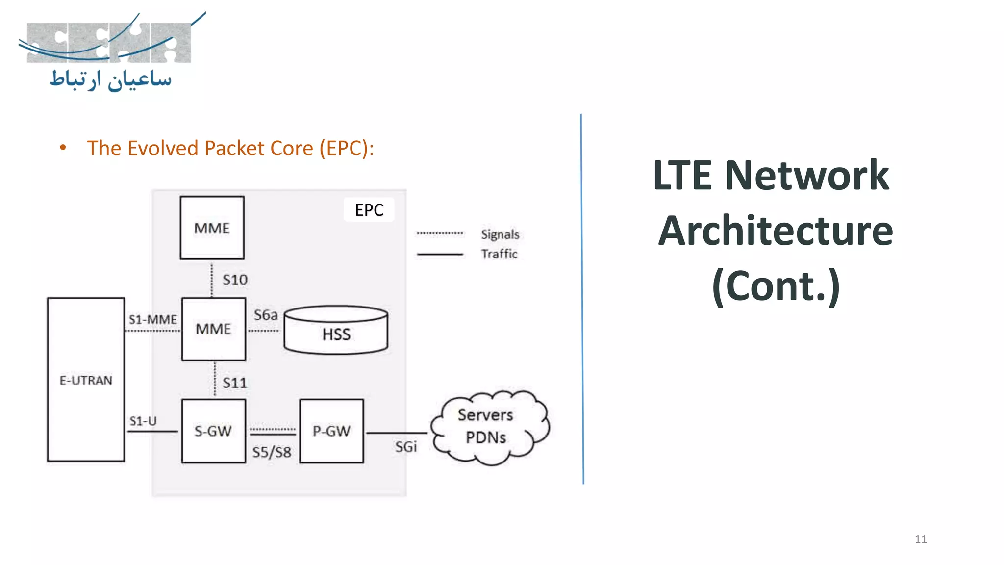 LTE Network
Architecture
(Cont.)
11
• The Evolved Packet Core (EPC):
EPC
 