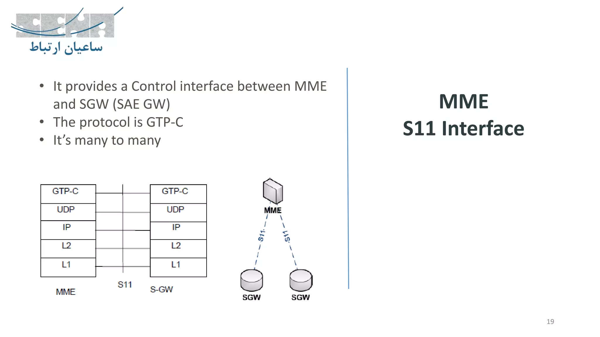 19
MME
S11 Interface
• It provides a Control interface between MME
and SGW (SAE GW)
• The protocol is GTP-C
• It’s many to many
 