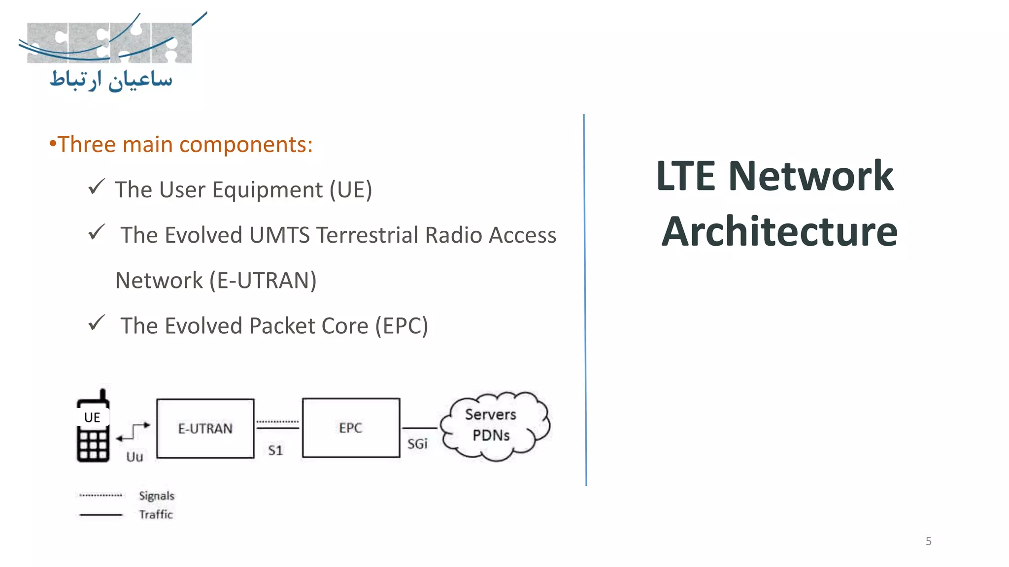 LTE Network
Architecture
5
•Three main components:
 The User Equipment (UE)
 The Evolved UMTS Terrestrial Radio Access
Network (E-UTRAN)
 The Evolved Packet Core (EPC)
UE
 