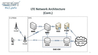 LTE Network Architecture
(Cont.)
12
 