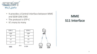 19
MME
S11 Interface
• It provides a Control interface between MME
and SGW (SAE GW)
• The protocol is GTP-C
• It’s many to many
 