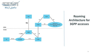 29
Roaming
Architecture for
3GPP accesses
S6a
 