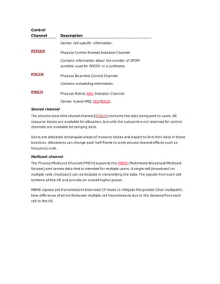 Lte physical layer overview | DOCX