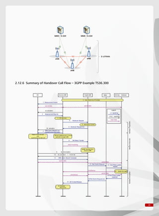 Lte planning guide | PDF