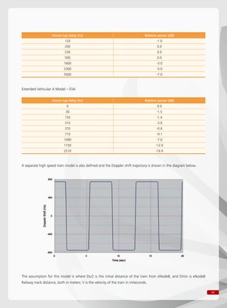 Lte planning guide | PDF