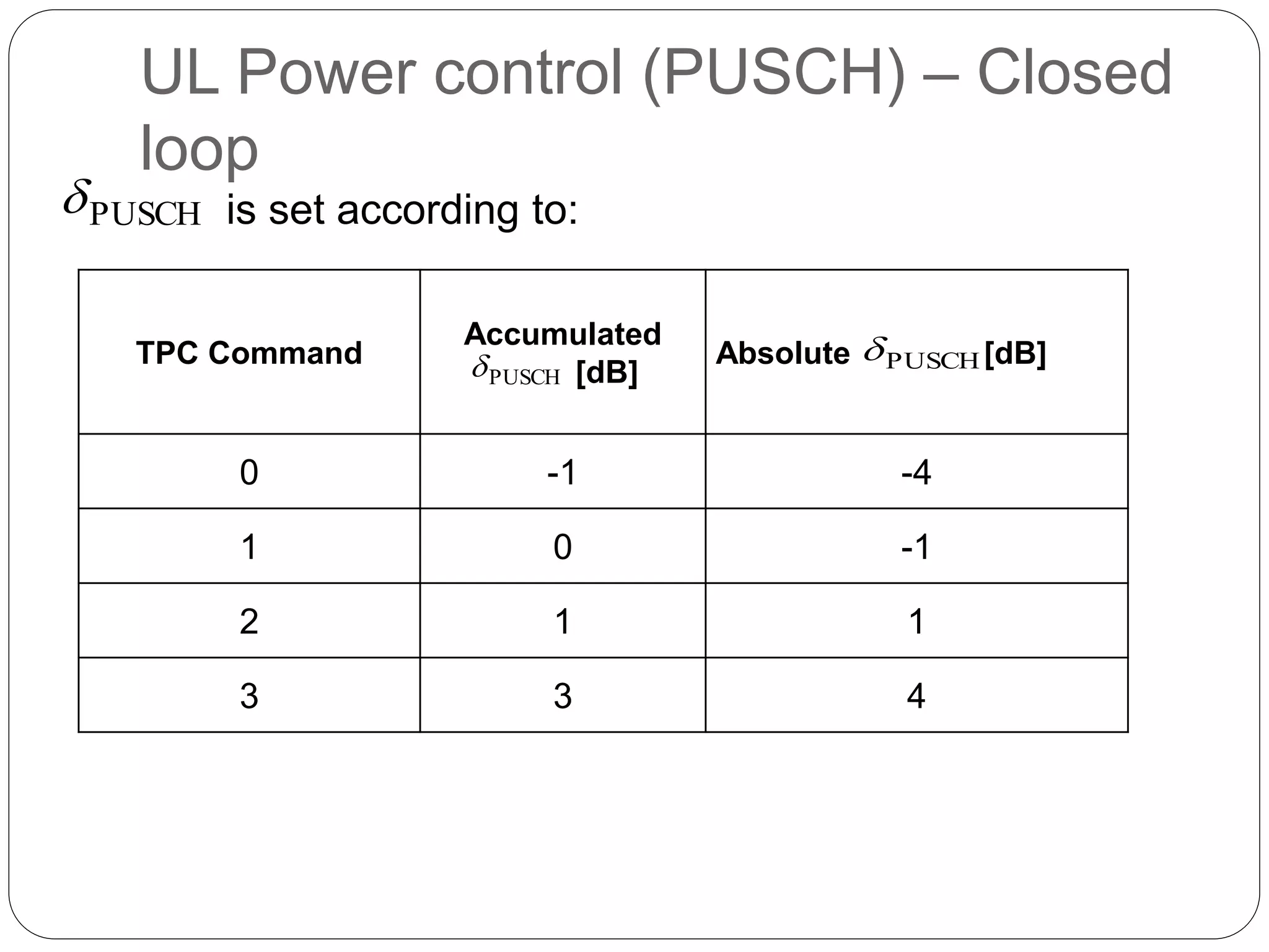 PUSCH
PUSCHTPC Command
Accumulated
[dB]
Absolute [dB]
0 -1 -4
1 0 -1
2 1 1
3 3 4
UL Power control (PUSCH) – Closed
loop
PUSCH
is set according to:
 