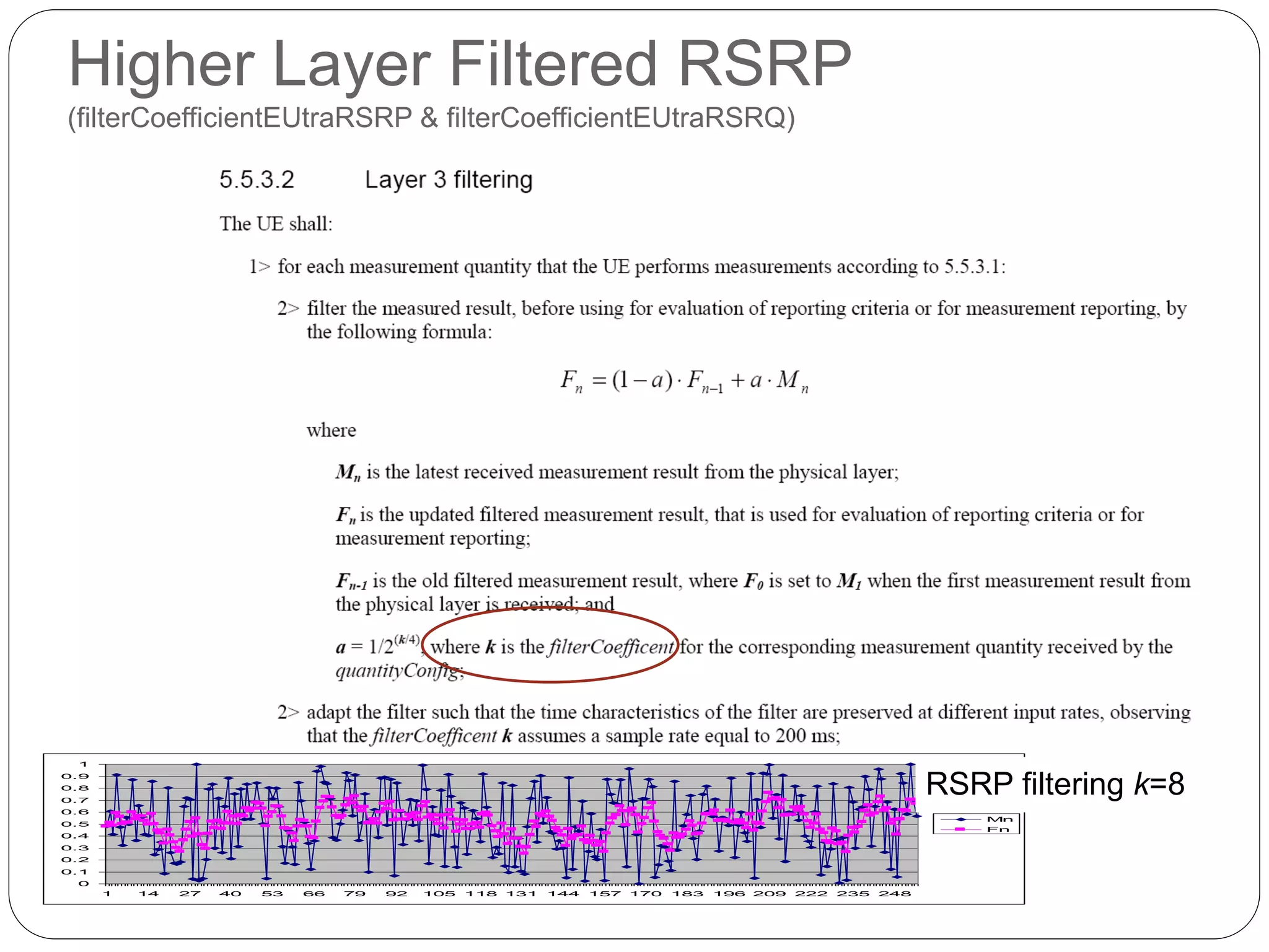 Higher Layer Filtered RSRP
(filterCoefficientEUtraRSRP & filterCoefficientEUtraRSRQ)
0
0.1
0.2
0.3
0.4
0.5
0.6
0.7
0.8
0.9
1
1 14 27 40 53 66 79 92 105 118 131 144 157 170 183 196 209 222 235 248
Mn
Fn
RSRP filtering k=8
 