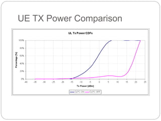 UE TX Power Comparison
 