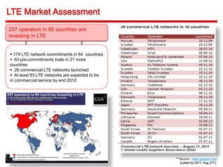 ***Source : www.gsacom.com
[Latest by 2011, Aug 31st ]
 174 LTE network commitments in 64 countries
 63 pre-commitments trials in 21 more
countries
 26 commercial LTE networks launched
 At least 93 LTE networks are expected to be
in commercial service by end 2012
237 operators in 85 countries are
investing in LTE
 
