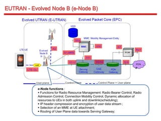 e-Node functions :
 Functions for Radio Resource Management: Radio Bearer Control, Radio
Admission Control, Connection Mobility Control, Dynamic allocation of
resources to UEs in both uplink and downlink(scheduling);
 IP header compression and encryption of user data stream ;
 Selection of an MME at UE attachment;
 Routing of User Plane data towards Serving Gateway;
 