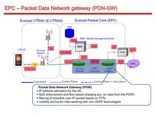 Packet Data Network Gateway (PGW)
 IP address allocation for the UE;
 QoS enforcement and flow based charging acc. to rules from the PCRF;
 filtering of downlink user IP packet based on TFTs;
 mobility anchor for inter-working with non-3GPP technologies
 