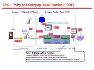 Policy & Charging Rule Function
 responsible for policy control decision-making;
 controlling the flow based charging functionalities;
 QoS authorization in accordance with user’s subscription profile.
 