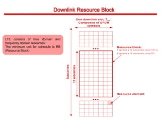 LTE consists of time domain and
frequency domain resources :
The minimum unit for schedule is RB
(Resource Block)
 