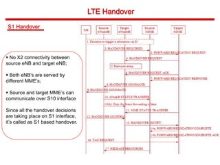 S1 Handover
 No X2 connectivity between
source eNB and target eNB;
 Both eNB’s are served by
different MME’s;
 Source and target MME’s can
communicate over S10 interface
Since all the handover decisions
are taking place on S1 interface,
it’s called as S1 based handover.
 