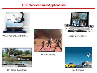 Watch “Live” Event Online
Online Gaming
HD Video Download
Video Surveillance
Car Tracking
 