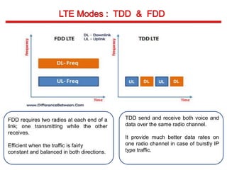 FDD requires two radios at each end of a
link; one transmitting while the other
receives.
Efficient when the traffic is fairly
constant and balanced in both directions.
TDD send and receive both voice and
data over the same radio channel.
It provide much better data rates on
one radio channel in case of burstly IP
type traffic.
 