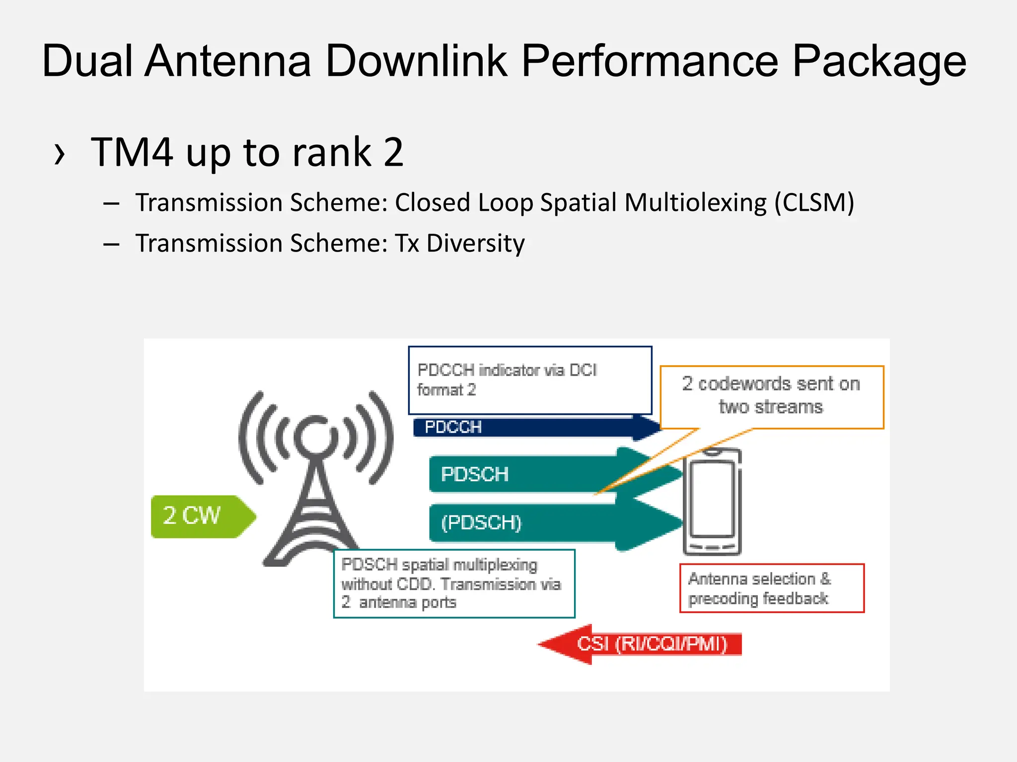 LTE Precoded MIMO SMUX vs. STBC analysis | PDF