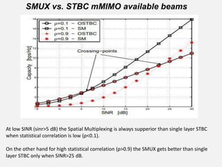 LTE Precoded MIMO SMUX vs. STBC analysis | PDF