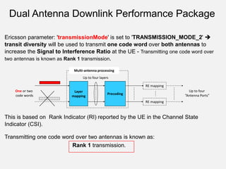 LTE Precoded MIMO SMUX vs. STBC analysis | PDF