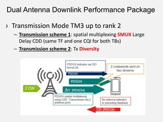 LTE Precoded MIMO SMUX vs. STBC analysis | PDF