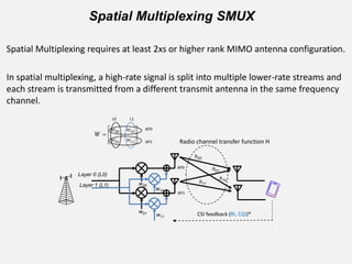 LTE Precoded MIMO SMUX vs. STBC analysis | PDF