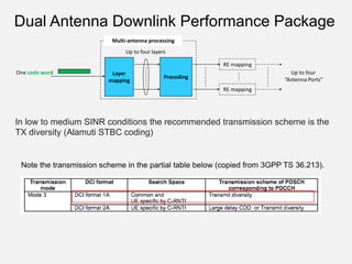 LTE Precoded MIMO SMUX vs. STBC analysis | PDF