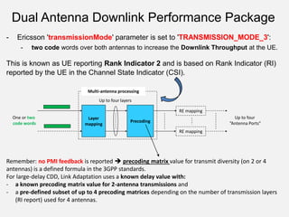 LTE Precoded MIMO SMUX vs. STBC analysis | PDF