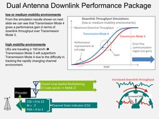 LTE Precoded MIMO SMUX vs. STBC analysis | PDF