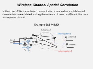 LTE Precoded MIMO SMUX vs. STBC analysis | PDF