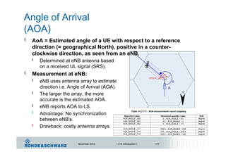 Angle of Arrival
(AOA)
l AoA = Estimated angle of a UE with respect to a reference
direction (= geographical North), positive in a counter-
clockwise direction, as seen from an eNB.
l Determined at eNB antenna based
on a received UL signal (SRS).
l Measurement at eNB:
l eNB uses antenna array to estimate
direction i.e. Angle of Arrival (AOA).
l The larger the array, the more
accurate is the estimated AOA.
l eNB reports AOA to LS.
l Advantage: No synchronization
between eNB's.
l Drawback: costly antenna arrays.
November 2012 | LTE Introduction | 177
 