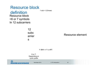 Resource block
definition
1 slot = 0,5msec
Resource block
=6 or 7 symbols
In 12 subcarriers
12
subc
arrier
s
Resource element
ULN symb or N symbDL
6 or 7,
Depending on
cyclic prefix
November 2012 | LTE Introduction | 91
 