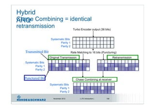 Hybrid
ARQChase Combining = identical
retransmission Turbo Encoder output (36 bits)
Systematic Bits
Parity 1
Parity 2
Transmitted Bit Rate Matching to 16 bits (Puncturing)
Original Transmission Retransmission
Systematic Bits
Parity 1
Parity 2
Punctured Bit Chase Combining at receiver
Systematic Bits
Parity 1
Parity 2
November 2012 | LTE Introduction | 106
 