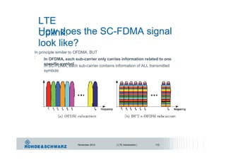 LTE
Uplink:How does the SC-FDMA signal
look like?
In principle similar to OFDMA, BUT
: In OFDMA, each sub-carrier only carries information related to one
specific symbolIn SC-FDMA, each sub-carrier contains information of ALL transmitted
symbols
November 2012 | LTE Introduction | 110
 