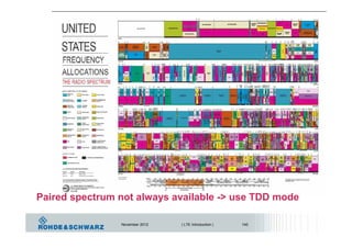 Paired spectrum not always available -> use TDD mode
November 2012 | LTE Introduction | 140
 