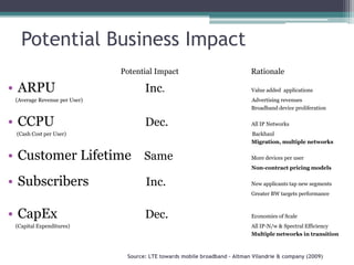 Each segment of the ecosystem has a role to play in LTE’s success			Source: LTE towards mobile broadband – Altman Vilandrie & company (2009)