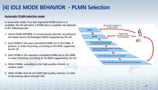 Hplmn Lte principle | PDF
