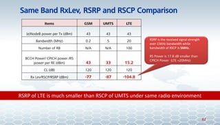 Lte Rsrp Chart Lte principle | PDF