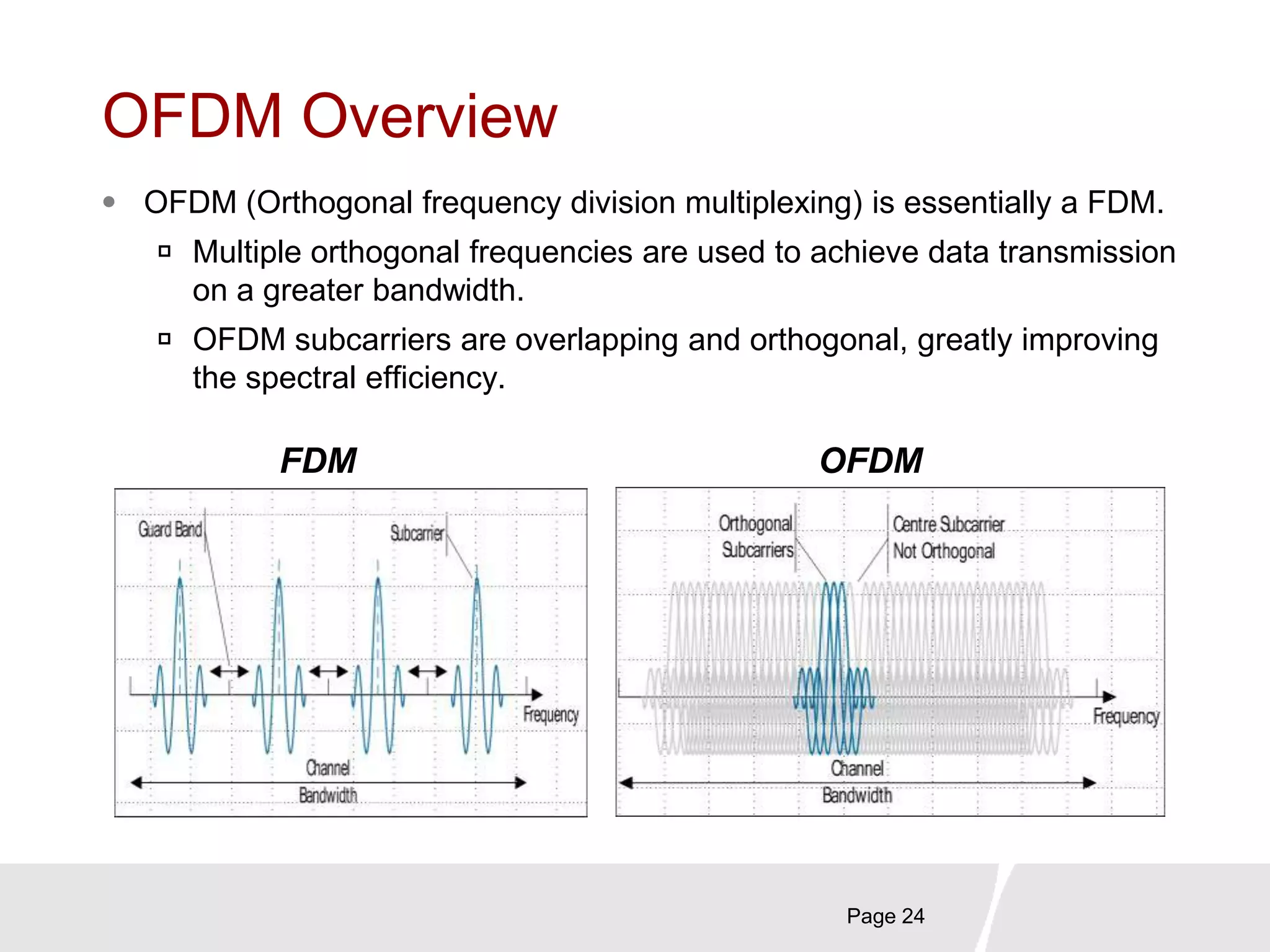 OFDM Overview
 OFDM (Orthogonal frequency division multiplexing) is essentially a FDM.
 Multiple orthogonal frequencies are used to achieve data transmission
on a greater bandwidth.
 OFDM subcarriers are overlapping and orthogonal, greatly improving
the spectral efficiency.
Page 24
FDM OFDM
 