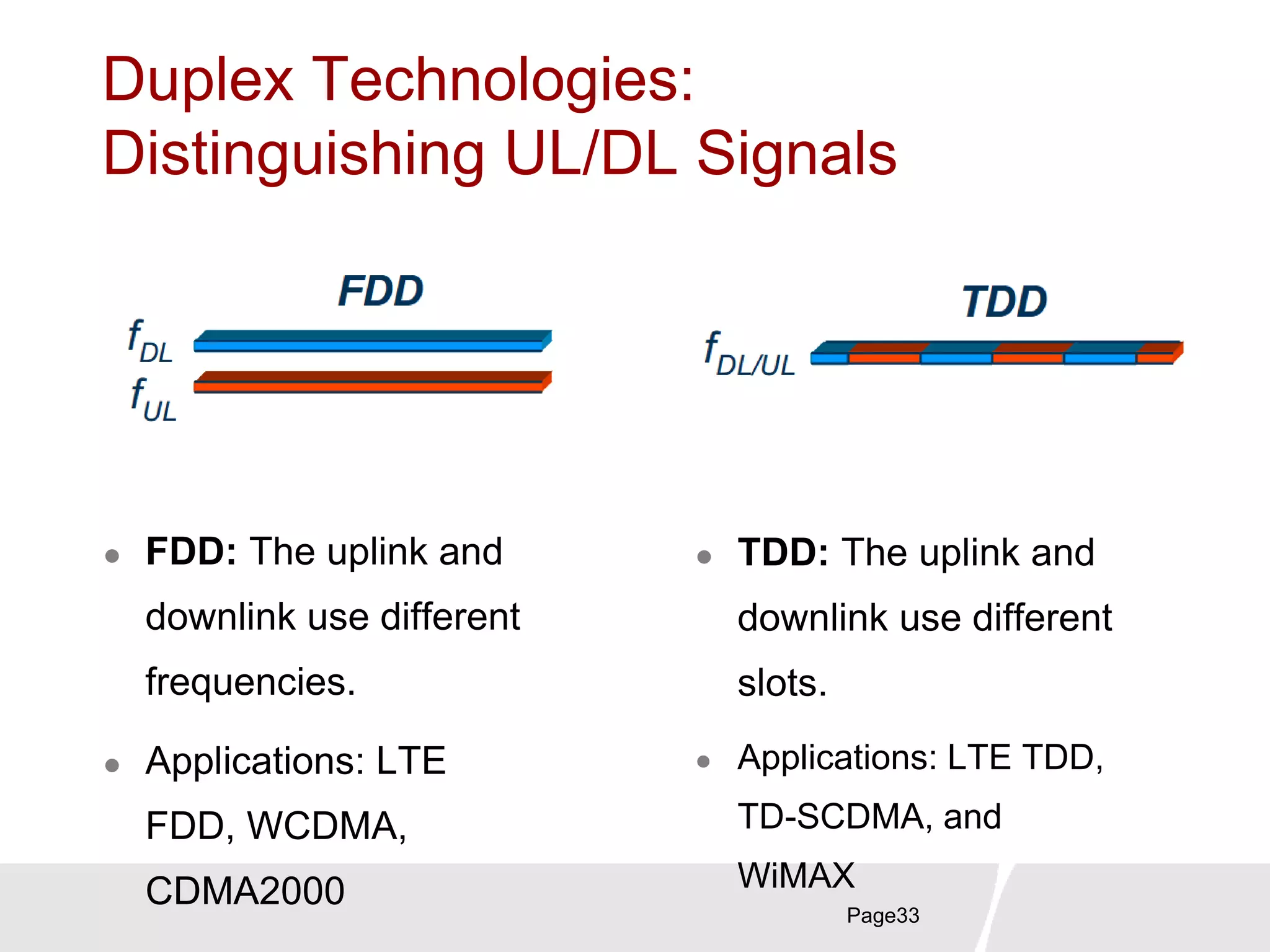 Duplex Technologies:
Distinguishing UL/DL Signals
 TDD: The uplink and
downlink use different
slots.
 Applications: LTE TDD,
TD-SCDMA, and
WiMAX
Page33
 FDD: The uplink and
downlink use different
frequencies.
 Applications: LTE
FDD, WCDMA,
CDMA2000
 