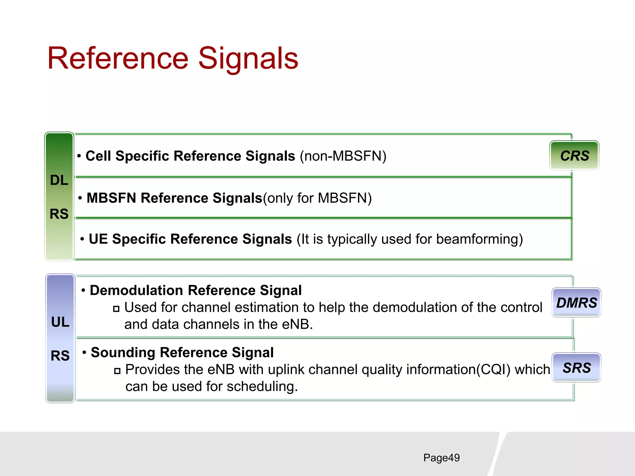 • Sounding Reference Signal
 Provides the eNB with uplink channel quality information(CQI) which
can be used for scheduling.
Reference Signals
Page49
• Cell Specific Reference Signals (non-MBSFN)
• MBSFN Reference Signals(only for MBSFN)
• UE Specific Reference Signals (It is typically used for beamforming)
• Demodulation Reference Signal
 Used for channel estimation to help the demodulation of the control
and data channels in the eNB.
CRS
DMRS
SRS
UL
RS
DL
RS
 