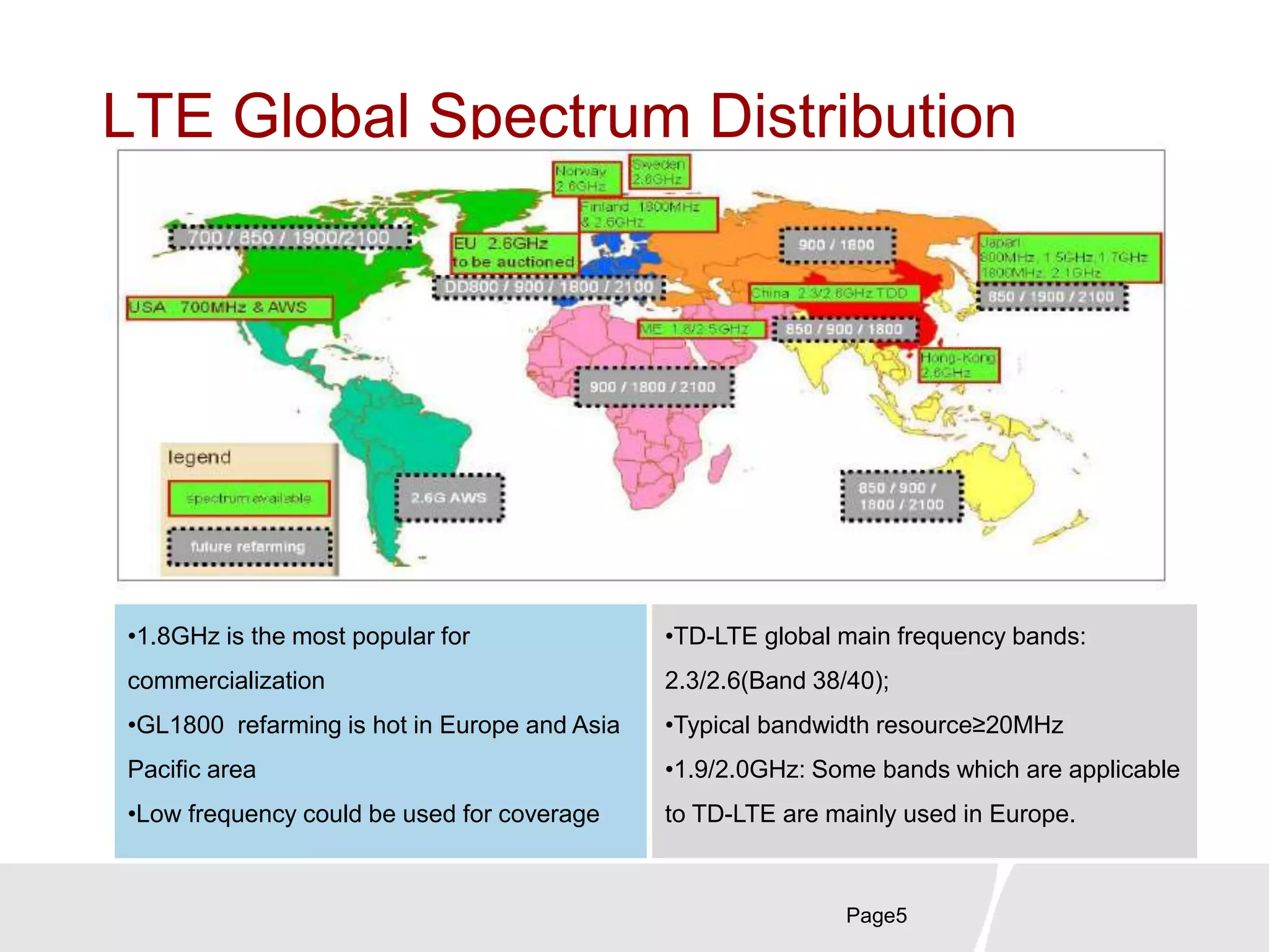 LTE Global Spectrum Distribution
Page5
•1.8GHz is the most popular for
commercialization
•GL1800 refarming is hot in Europe and Asia
Pacific area
•Low frequency could be used for coverage
•TD-LTE global main frequency bands:
2.3/2.6(Band 38/40);
•Typical bandwidth resource≥20MHz
•1.9/2.0GHz: Some bands which are applicable
to TD-LTE are mainly used in Europe.
 
