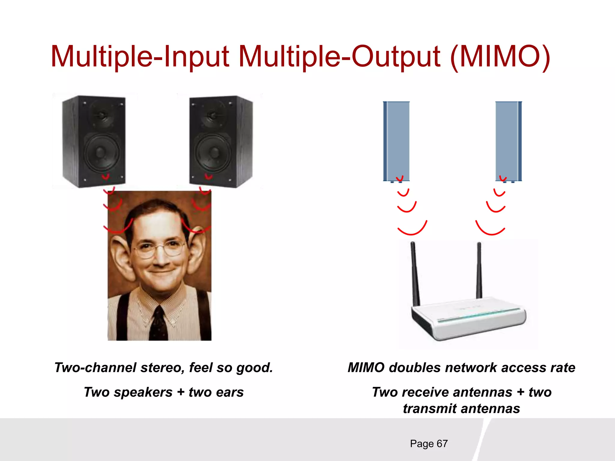 Multiple-Input Multiple-Output (MIMO)
Page 67
Two-channel stereo, feel so good.
Two speakers + two ears
MIMO doubles network access rate
Two receive antennas + two
transmit antennas
 