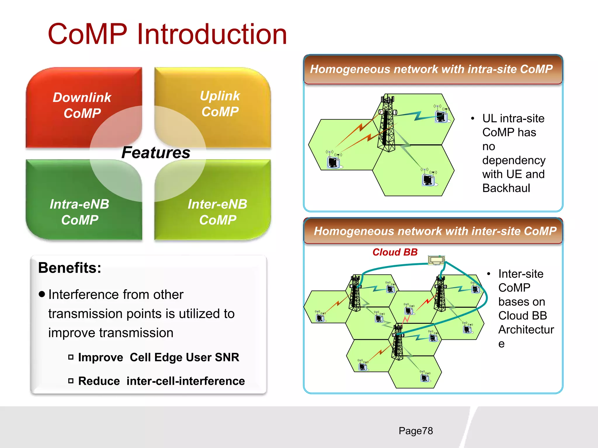 CoMP Introduction
Page78
Benefits:
 Interference from other
transmission points is utilized to
improve transmission
 Improve Cell Edge User SNR
 Reduce inter-cell-interference
Downlink
CoMP
Intra-eNB
CoMP
Inter-eNB
CoMP
Features
Uplink
CoMP
Homogeneous network with intra-site CoMP
Homogeneous network with inter-site CoMP
Cloud BB
• UL intra-site
CoMP has
no
dependency
with UE and
Backhaul
• Inter-site
CoMP
bases on
Cloud BB
Architectur
e
 