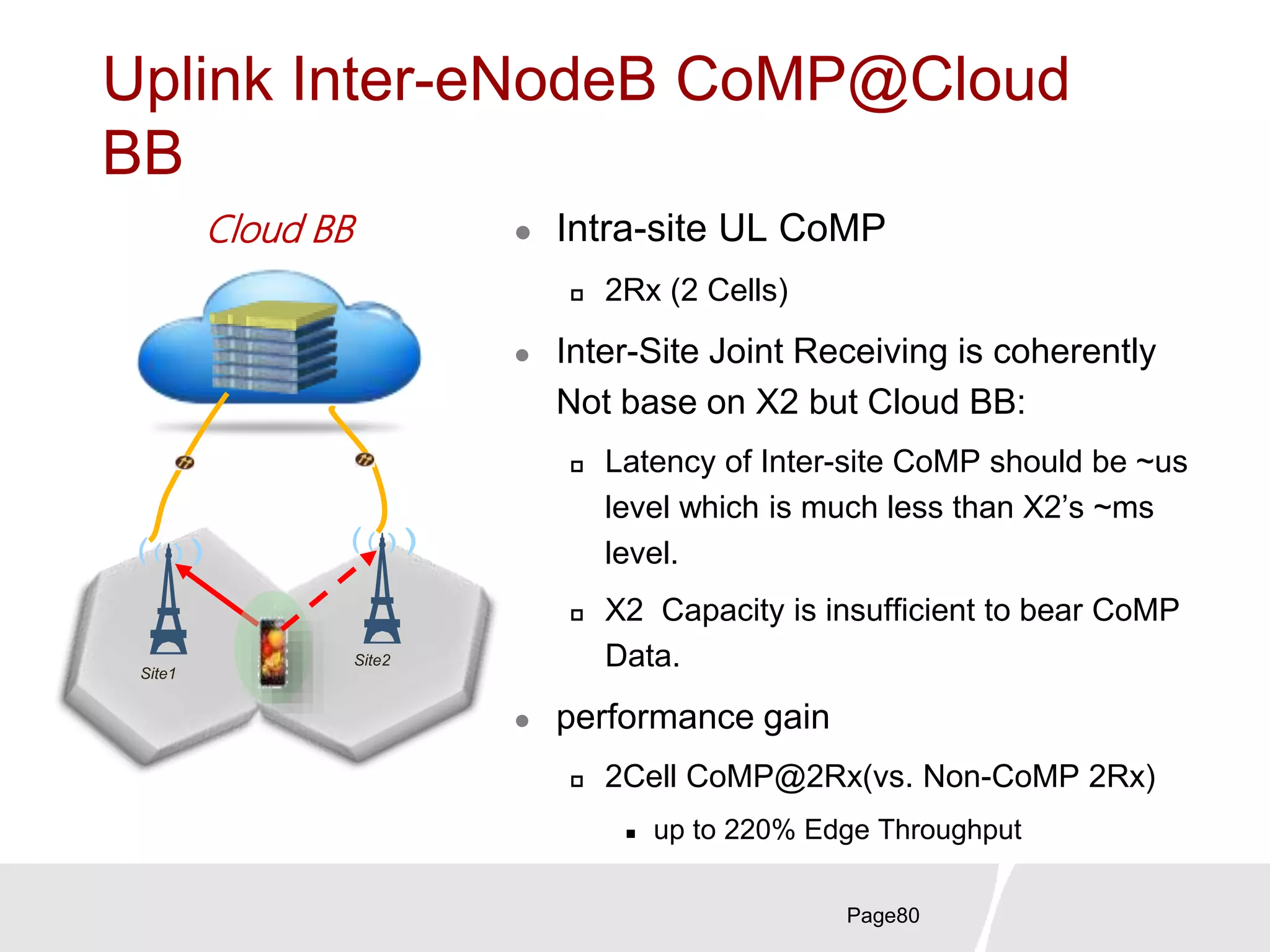 Site1
Site2
Cloud BB
Uplink Inter-eNodeB CoMP@Cloud
BB
 Intra-site UL CoMP
 2Rx (2 Cells)
 Inter-Site Joint Receiving is coherently
Not base on X2 but Cloud BB:
 Latency of Inter-site CoMP should be ~us
level which is much less than X2’s ~ms
level.
 X2 Capacity is insufficient to bear CoMP
Data.
 performance gain
 2Cell CoMP@2Rx(vs. Non-CoMP 2Rx)
 up to 220% Edge Throughput
Page80
 