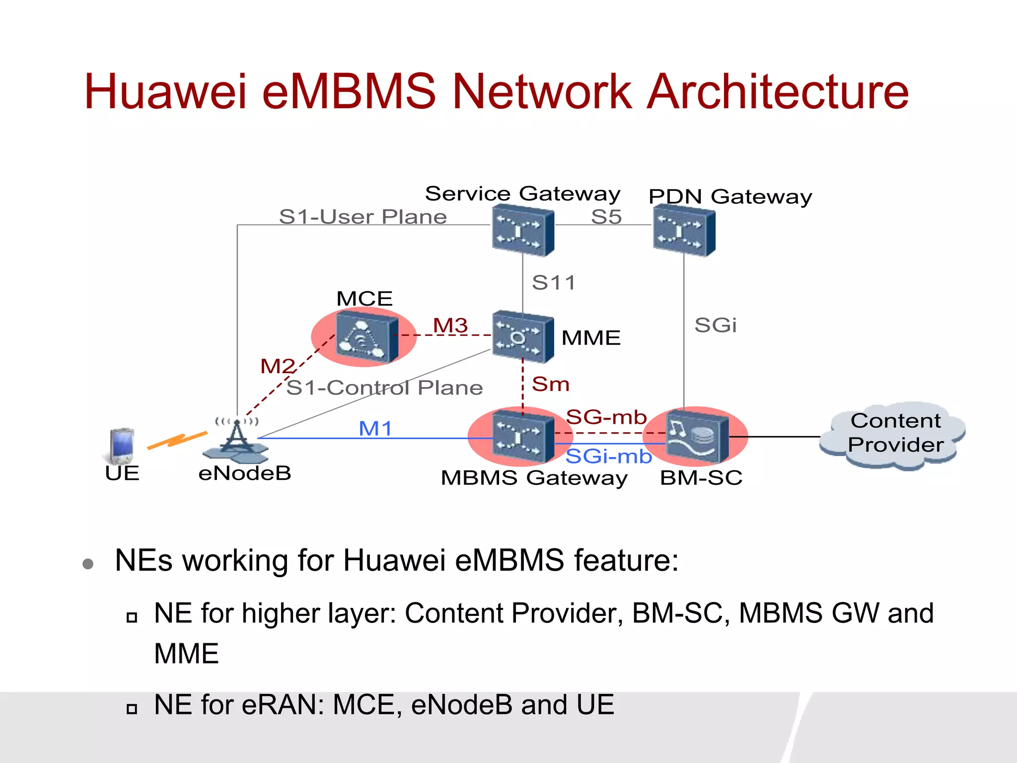 Huawei eMBMS Network Architecture
 NEs working for Huawei eMBMS feature:
 NE for higher layer: Content Provider, BM-SC, MBMS GW and
MME
 NE for eRAN: MCE, eNodeB and UE
Content
Provider
M3
M2
Sm
S11
S1-User Plane
S1-Control Plane
SG-mb
SGi-mb
M1
S5
SGi
Service Gateway PDN Gateway
MBMS Gateway BM-SCeNodeBUE
MME
MCE
 