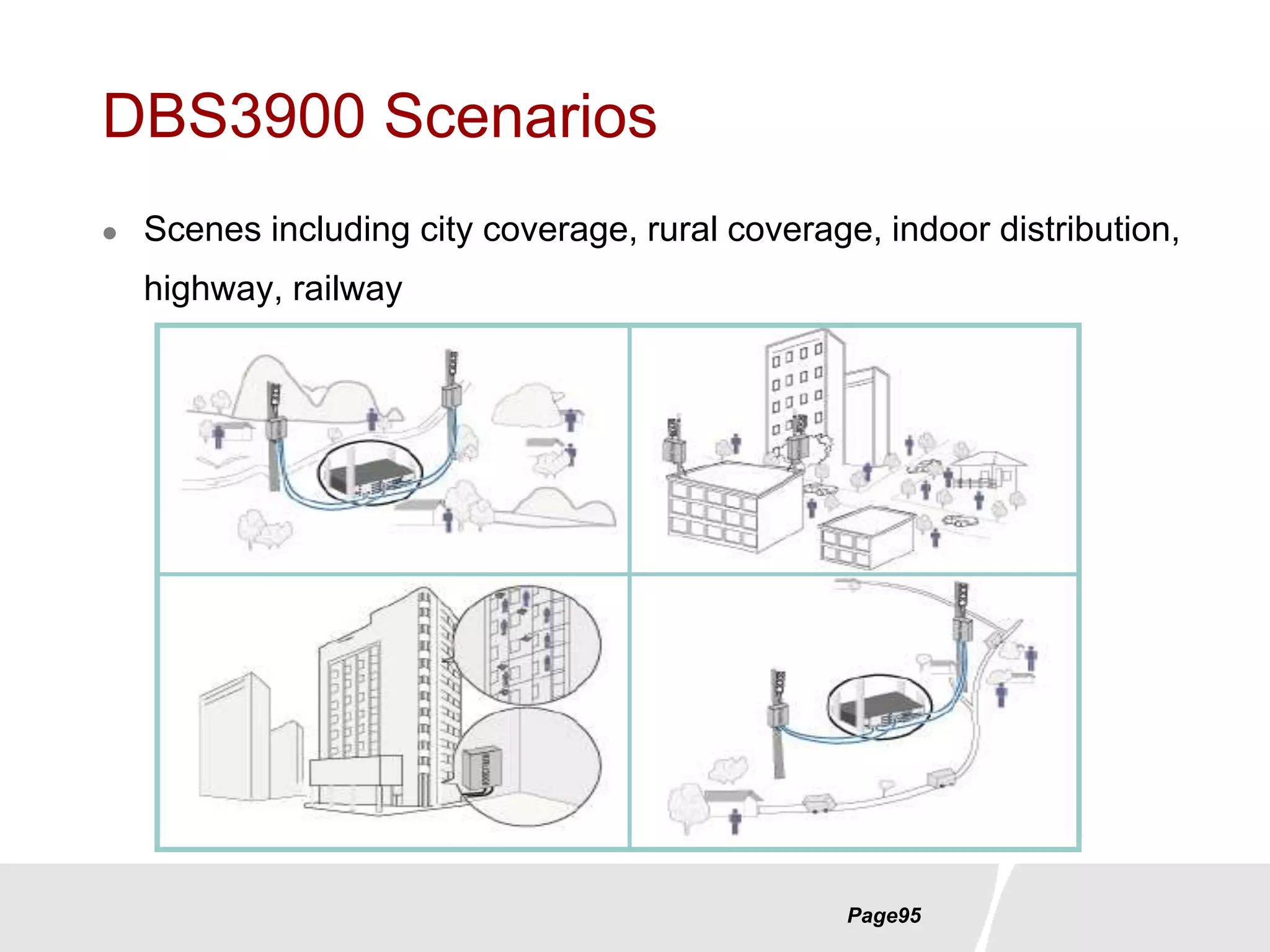 Page95
DBS3900 Scenarios
 Scenes including city coverage, rural coverage, indoor distribution,
highway, railway
 