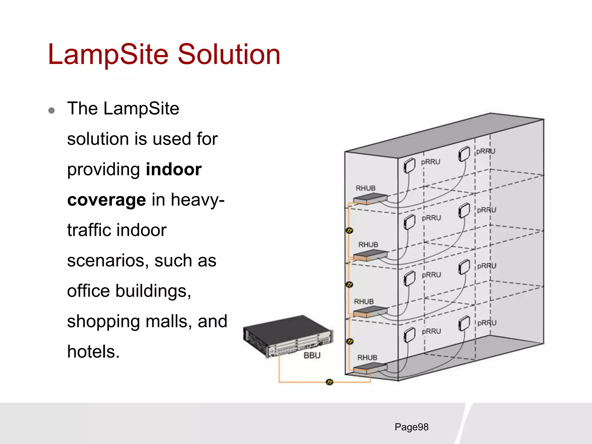 LampSite Solution
 The LampSite
solution is used for
providing indoor
coverage in heavy-
traffic indoor
scenarios, such as
office buildings,
shopping malls, and
hotels.
Page98
 