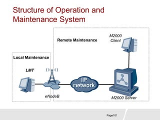 Lte principles overview | PPTX