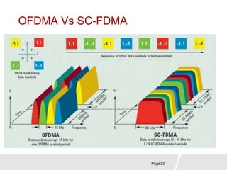 Lte principles overview | PPTX