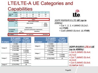 Lte principles overview | PPTX